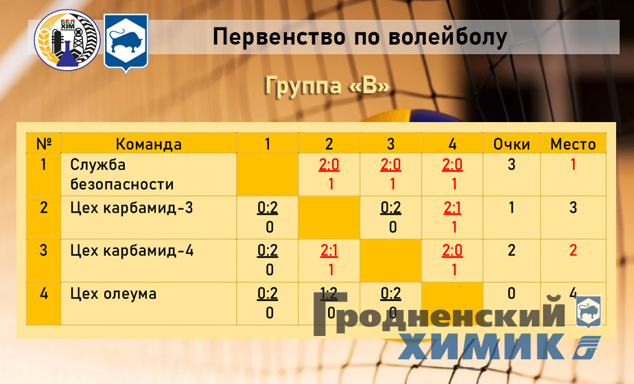 2023-09-01 Группа В Волейбол.jpg